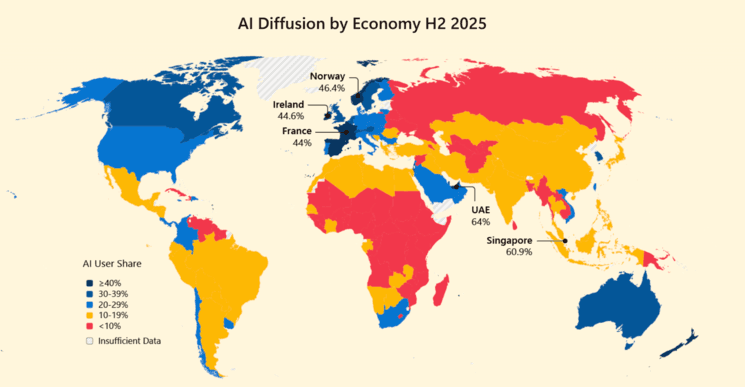 source étude Microsoft sur l'utilisation de l'IA par la population active