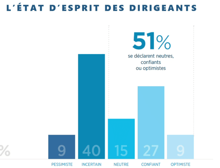 l'état d'esprit des dirigeants pour 2026 - Baromètre des dirigeants français présenté le 21 janvier 2026